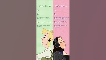 LnR: What are your top 5 songs in #spotifywrapped?