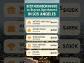 Top Neighborhoods in Los Angeles for Renters on a Budget | Under $1,500/Month
