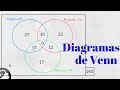 Diagramas de Venn para tres conjuntos