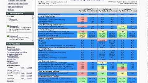 Metrics that Matter® Talent Analytics Suite: Learning Edition