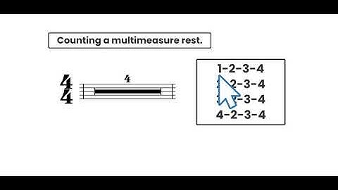 Multimeasure rests- how to count them