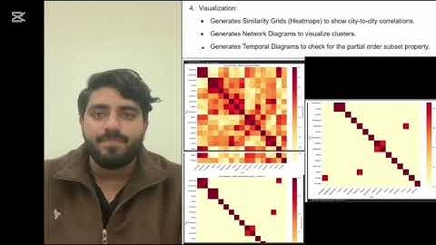 Temporal and category-based price similarity network analysis