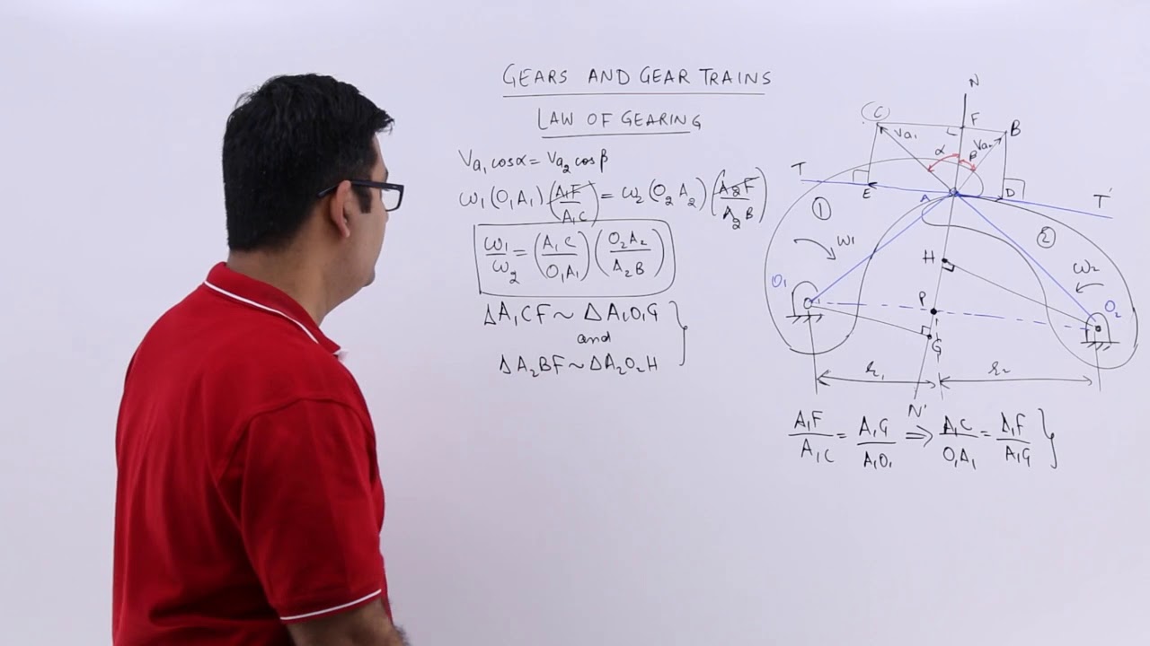 Law Of Gearing YouTube