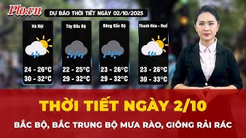 Thời tiết ngày 2/10: Bắc Bộ, Bắc Trung Bộ có mưa rào, giông rải rác | Tin tức