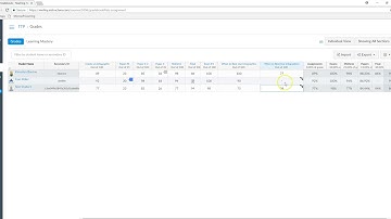 Adding Zeros To A Canvas Gradebook