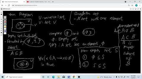 Venn Diagram, Null Set, Singleton Set, Subset, Non-empty set and Proper Subset