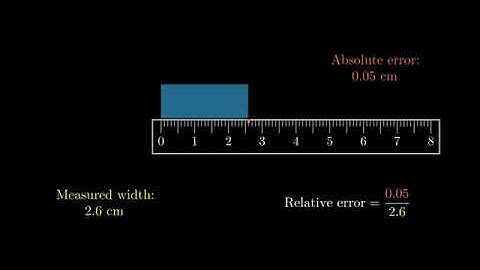 Measurement Errors (from reading measuring tools) - Credit jng