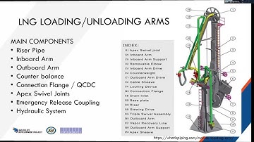 LNG Intro Course: Mechanical Equipment/Facilities