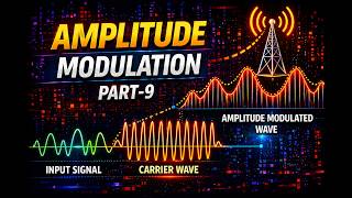 Analog Communication part-9 : Square Law Modulator Numerical | Step-by-Step Solution