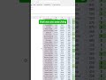 EXCEL - CREATING A DYNAMIC SEARCH BAR #datascience #data #dataanalytics #dataanalysis