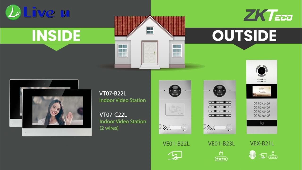 Video Series Your ultimate integrated door entry solution by