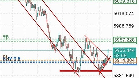 How to catch sniper Entries on Volatility index  double bottom strategy 💯📍