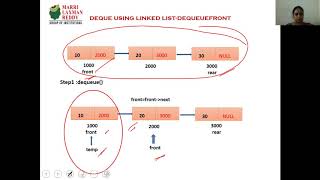 DEQUE USING LINKED LIST