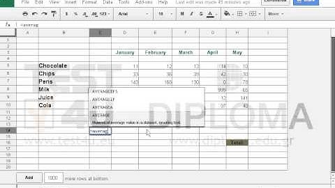 Navigate to cell C14 of the active worksheet and use the appropriate function to display the...