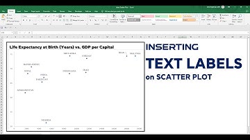 Data & Text Labels on Scatter Plot