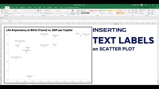 Data & Text Labels on Scatter Plot