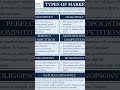 types of market #trend #businesseconomics #viral #economics
