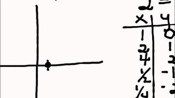 4.2 Logarithmic Functions Part 2