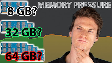 How much RAM do you need for Photo and Video Editing