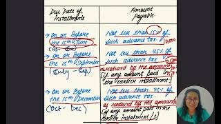 Adv. tax,Recovery,Interest &amp;Refund| PART-1 | CA / CMA FINAL DIRECT TAXATION |  REVISION (IN ENGLISH)