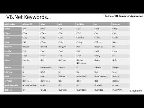 Introduction Of Visual Basic.NET