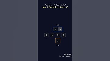 Daily Animation Sketch 009 | Advent of Code 2017 Day 2 Part 1 | #MadeWithMotionCanvas