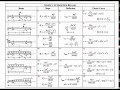 Beam Deflection Formula Table Pdf