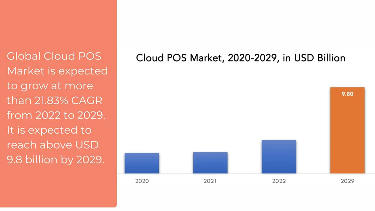 Cloud POS Market | Exactitude Consultancy Reports