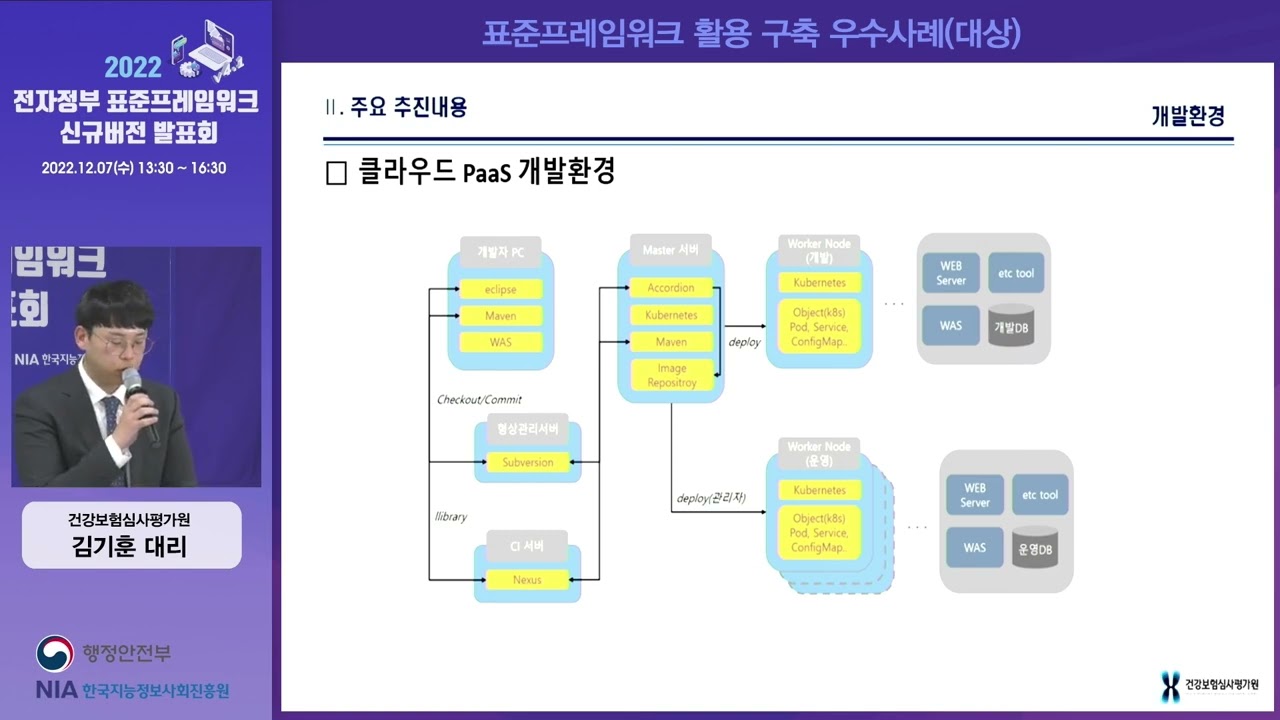 [2022 전자정부 표준프레임워크 신규버전 발표회] 표준프레임워크 활용 구축 우수사례(대상)