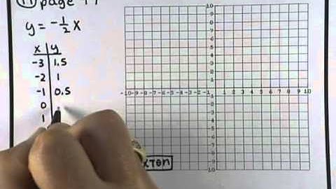 GCCC College Algebra - MAC1105 SEC 1.1 homework
