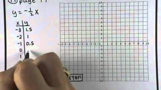 GCCC College Algebra - MAC1105 SEC 1.1 homework