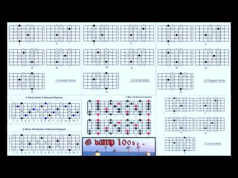 guitar-backing-track-in-g-vamp,-practice-any-sound,-pattern-or-scale-over-this-100-bpm