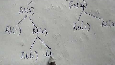 DAA (42): Principle of Optimality
