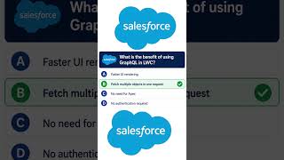 Salesforce GraphQL MCQs