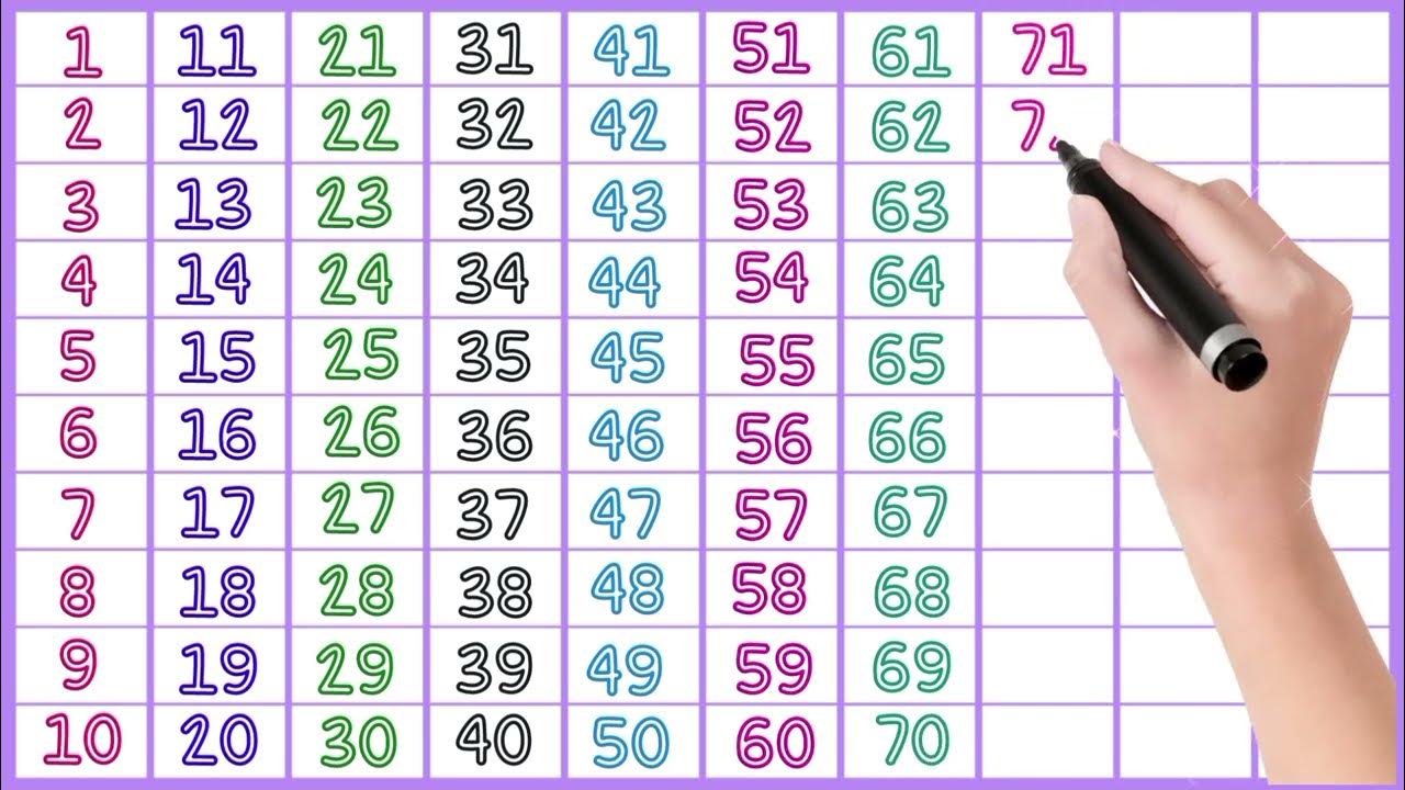 1 Se Lekar 100 Tak 123 Ki Spelling 1 Se Lekar 100 Tak 123 Ki Spelling