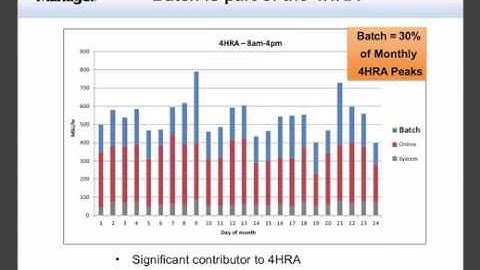 Introducing LPAR Sets: Save Your Most Expensive MSUs—Soft Capping Optional (Webinar Replay)