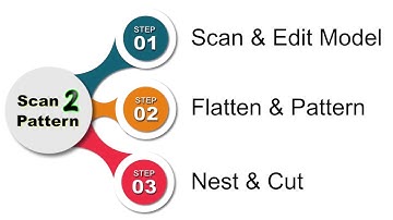 ExactFlat Scan 2 Pattern with Creaform 3D and SolidWorks 2017