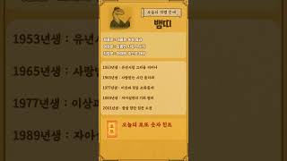 오늘의운세 띠별운세 [2025년 6월 30일] | 재물운 애정운 직장운 총정리 생년별 운세 로또 번호 추천 [오늘의 운세 특징]