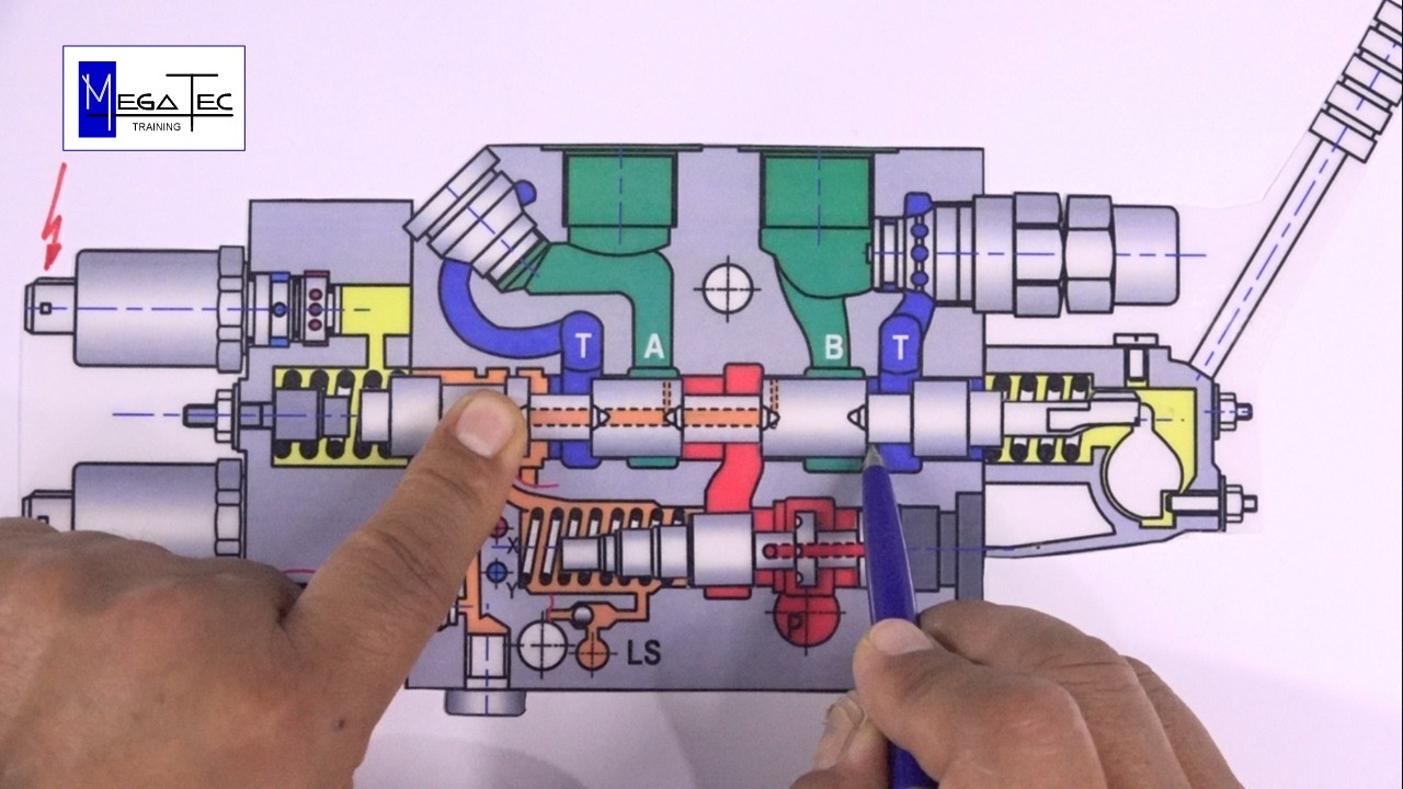 VALVULA DISTRIBUIDORA 7/3 CON TOMA DE PRESIÓN LOAD SENSING