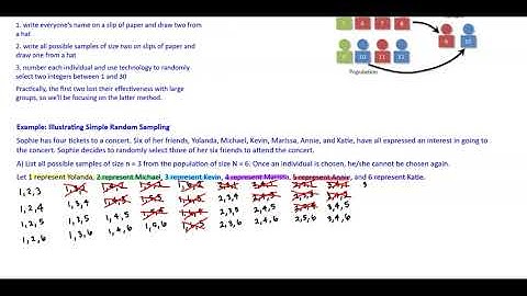 Math 14 1.3 Simple Random Sampling