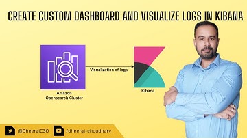 Amazon Opensearch | Create Custom Dashboard And Visualize Logs In Kibana