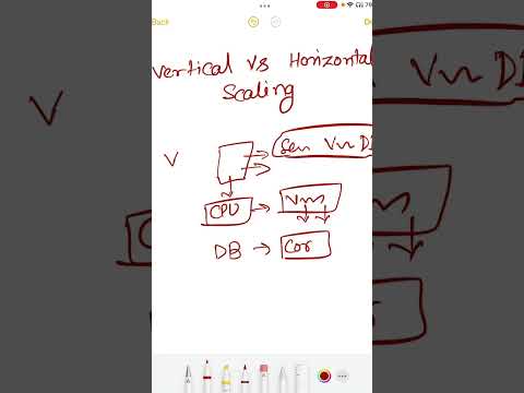 Vertical vs horizontal