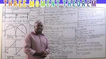 HOW TO PLOT THE BMD & SFD FOR A CONTINUOUS BEAM|ANALYSIS OF THREE MOMENTS THEOREM.