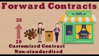 Understanding Forward contracts. What are forward contracts used for?