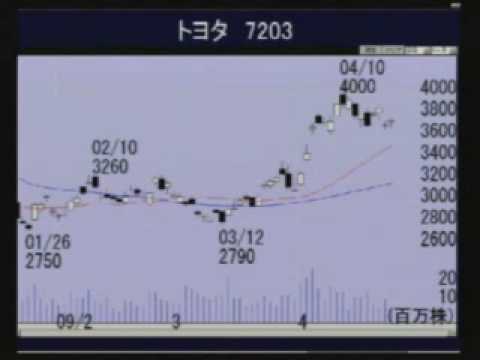 ドリームバイザー・イブニングダイジェスト 2009年04月23日（木）