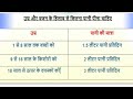 Ojasvi Sharma is live