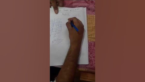 highest power of 14 in 100 factorial part-7 CAT ,XAT all other  exam#shorts#trending#viral#story