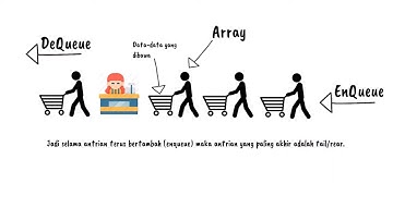 STRUKTUR DATA -  Konsep QUEUE dengan STRUCT OF ARRAY - Penjelasan sederhana dengan ilustrasi