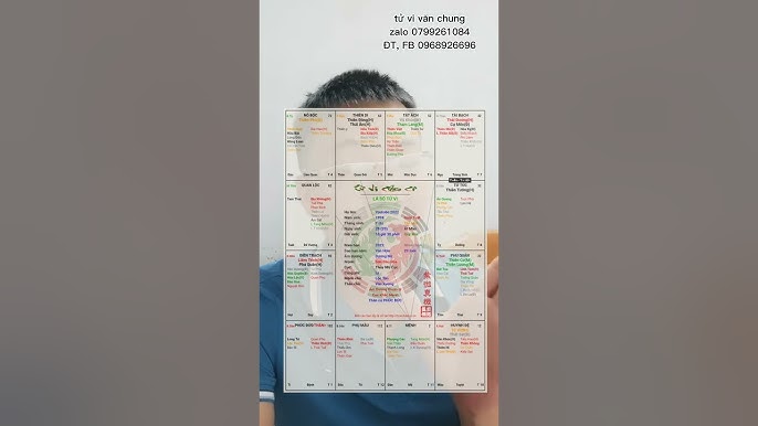 Mệnh Vô Chính Diệu Phi Yểu Tắc Bần: Bí Ẩn Tử Vi và Cách Hóa Giải Hiệu Quả