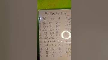 KCSE GRADING SYSTEM #education #maths #exam Kiswahili